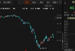 石油股最新爆料,最新爆料揭示行业新动向