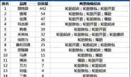 国内爆料网站排行榜最新,国内爆料网站排行榜最新榜单揭晓，哪家网站领跑行业？