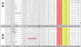 cfhd月最新版本爆料,全新内容与玩法大揭秘！